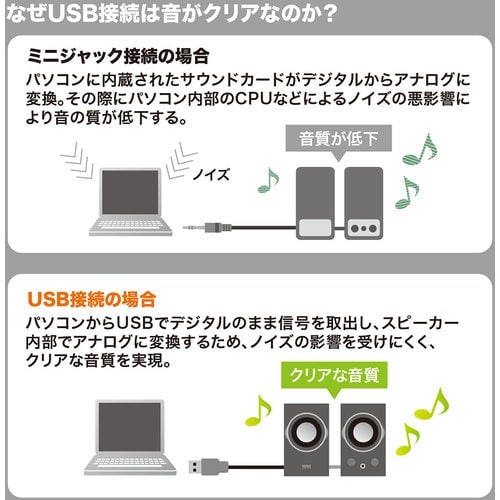 SANWA USBスピーカー(ブラック)
