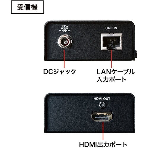 SANWA HDMIエクステンダー(セットモデル)