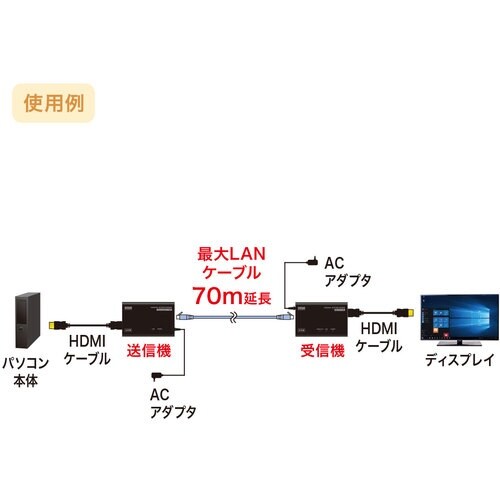 SANWA HDMIエクステンダー(セットモデル)