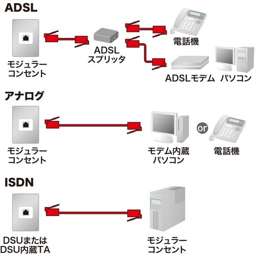 SANWA モジュラーケーブル(白)