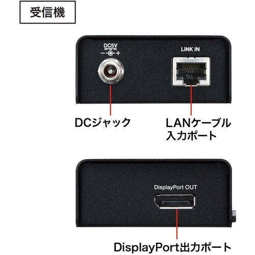 SANWA DisplayPortエクステンダー
