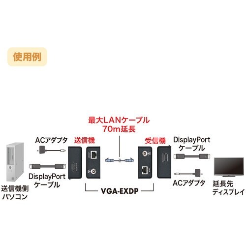 SANWA DisplayPortエクステンダー