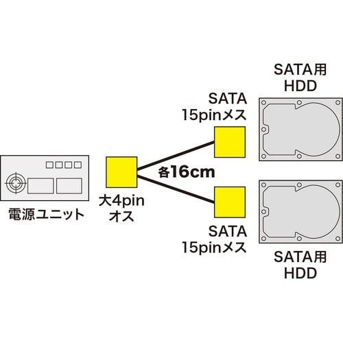 SANWA シリアルATA電源ケーブル