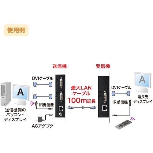 SANWA PoE対応DVIエクステンダー(セット