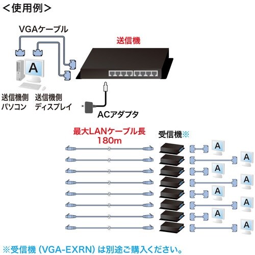 SANWA ディスプレイエクステンダー(送信機)(