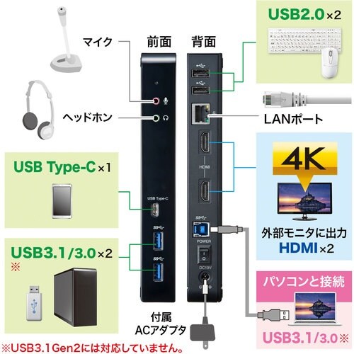 SANWA タブレットスタンド付き4K対応USB3