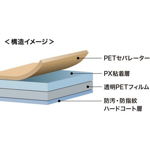 SANWA iPadAir2用液晶保護指紋防止光沢