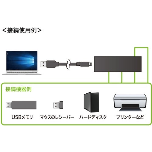SANWA 磁石付きスリム4ポートUSB2.0ハブ