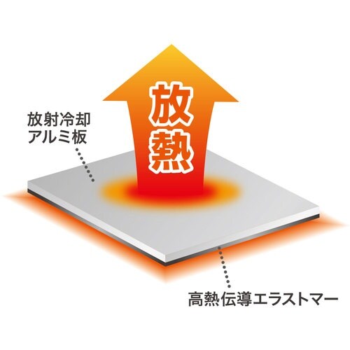 SANWA ノートパソコン冷却パット