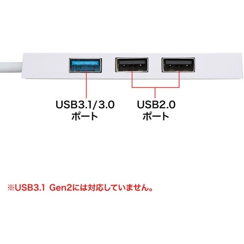 SANWA USBTypeCコンボハブ(4ポート)