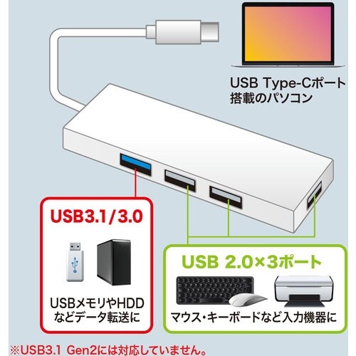 SANWA USBTypeCコンボハブ(4ポート)