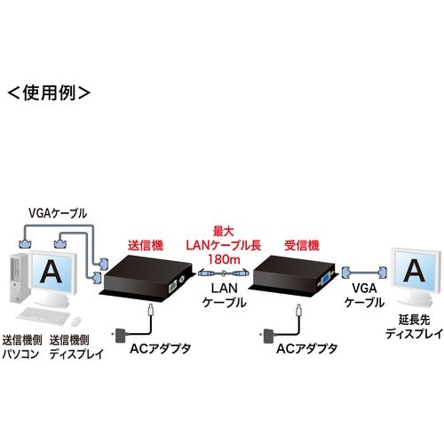 SANWA ディスプレイエクステンダー(セットモデ
