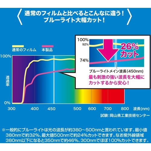SANWA 21.5型ワイド対応ブルーライトカット