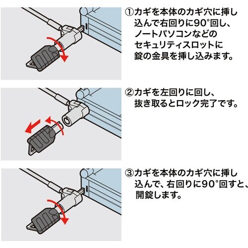 SANWA 超小型シリンダセキュリティ(eセキュリ