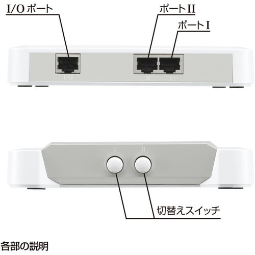 SANWA LAN切替器(2回路)