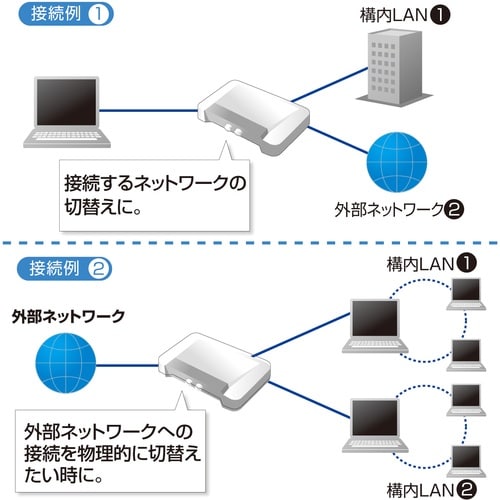 SANWA LAN切替器(2回路)