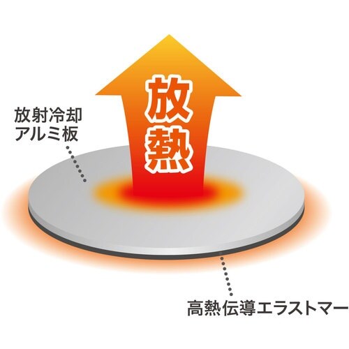 SANWA ノートパソコン冷却パット