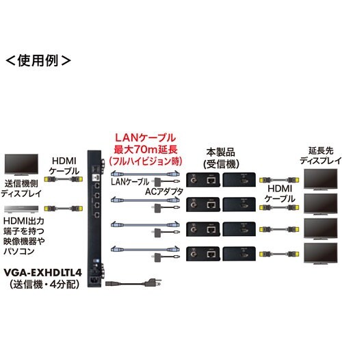 SANWA HDMIエクステンダー(受信機)