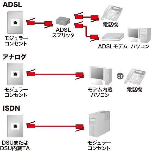 SANWA エコロジー電話ケーブル