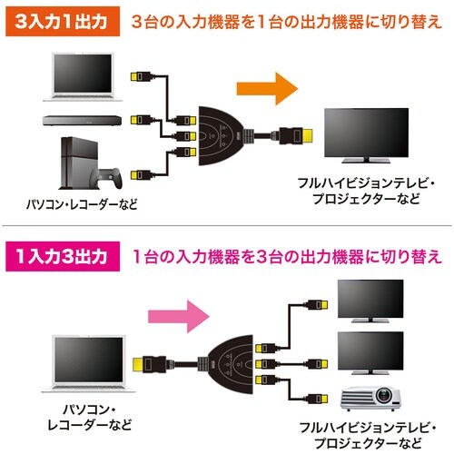 SANWA HDMI切替器(3入力・1出力または1
