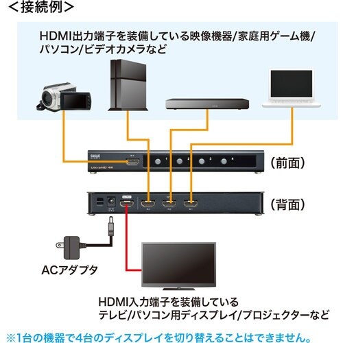 SANWA 4K・HDR・HDCP2.2対応HDM
