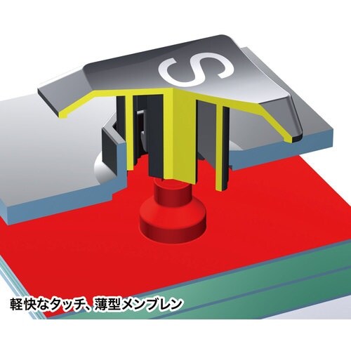 SANWA トラックボールキーボード