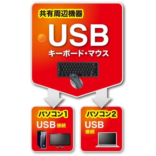 SANWA SW−KM2UUキーボード・マウス切替