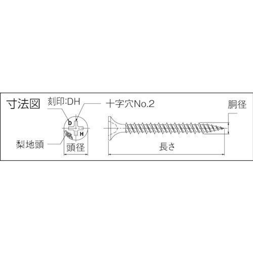 DAIDOHANT ロール連結ビス 鋼製下地 木下