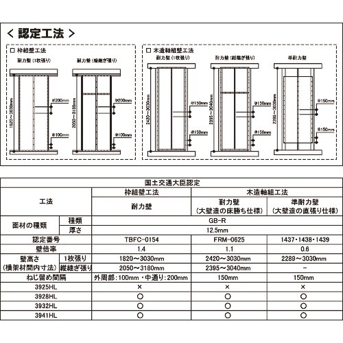 DAIDOHANT ロール連結ビス 鋼製下地 木下