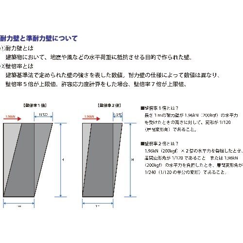 DAIDOHANT ロール連結ビス 鋼製下地 木下
