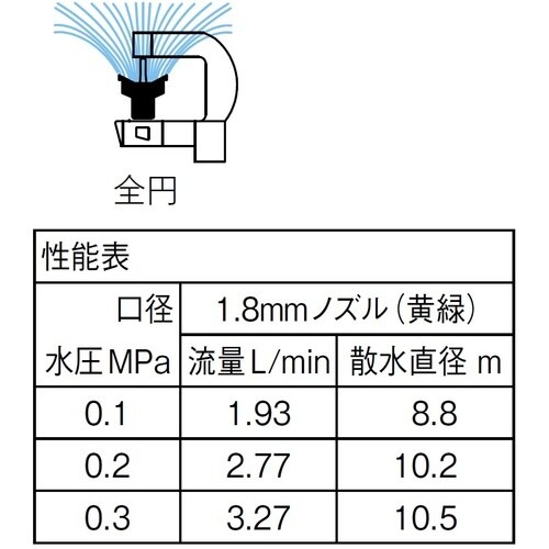 SANEI マイクロヘッドミニローターL