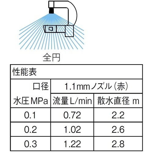 SANEI マイクロヘッドミニスプレーS