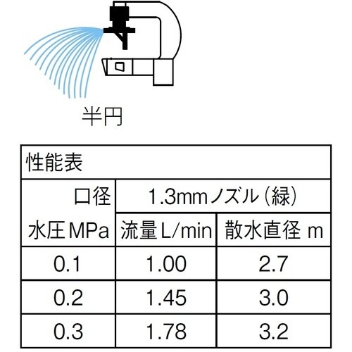SANEI マイクロヘッドパートミニスプレー
