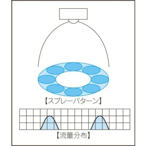 いけうち 微霧発生2流体ノズル 小噴量空円錐 BI