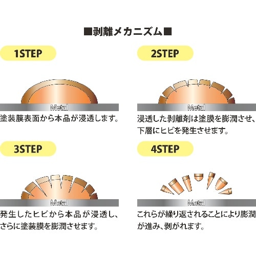 Linda ライフクリーンL−01