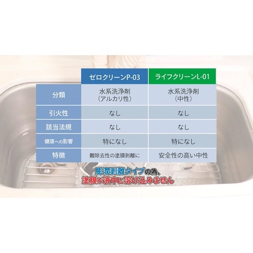 Linda ライフクリーンL−01