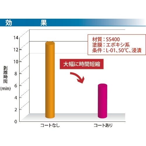 Linda ライフクリーンRP−C