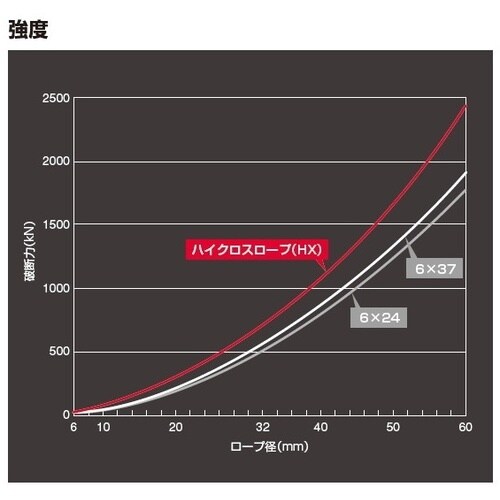 中村工業 ハイクロスロープ 両アイテーパートヨロッ