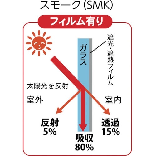 TRUSCO まとめ買い 遮光・遮熱フィルム 90