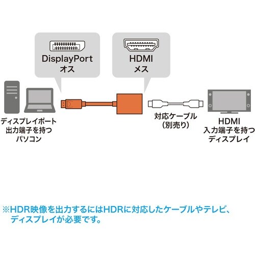 SANWA DisplayPort−HDMI 変換