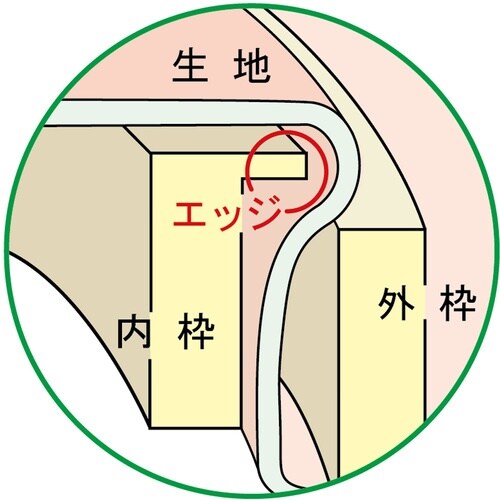 CLOVER フリーステッチングフ−プ18cm