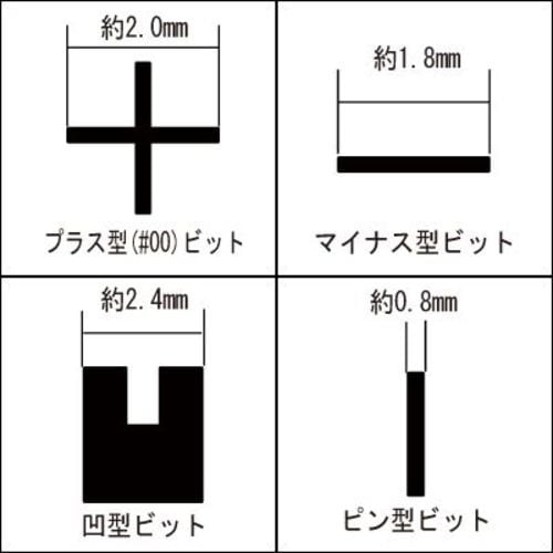 アストロプロダクツ マルチ精密特殊ドライバーセット