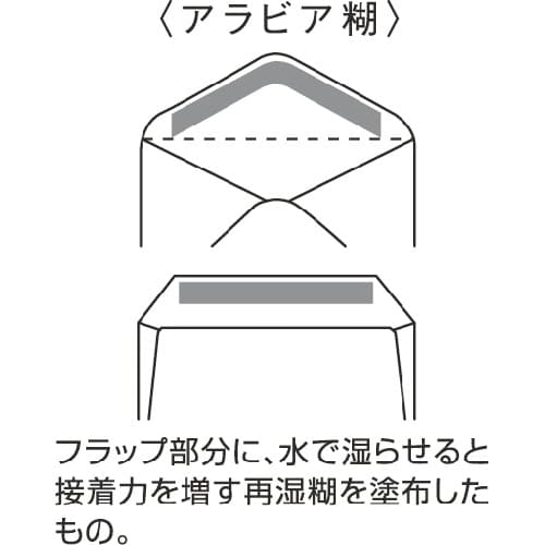 キングコーポ 洋形0号(洋長3)窓明封筒No.1