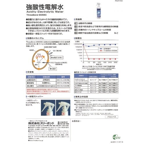 THREEBOND 強酸性電解水 TB6658C(