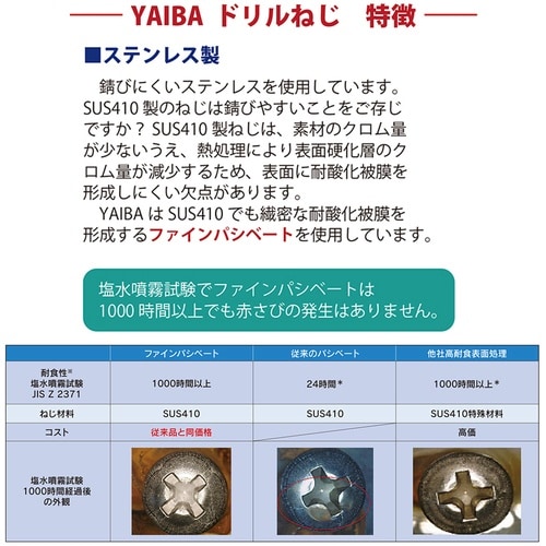 DAIDOHANT YAIBA ドリルねじ 平頭