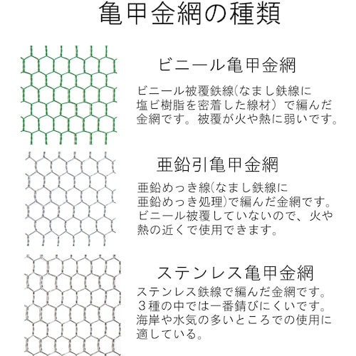DAIDOHANT 亜鉛引 亀甲金網 線径0.7x