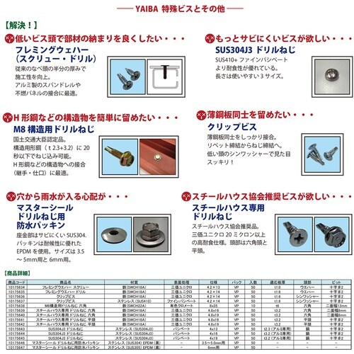DAIDOHANT YAIBA ドリルねじ シンワ