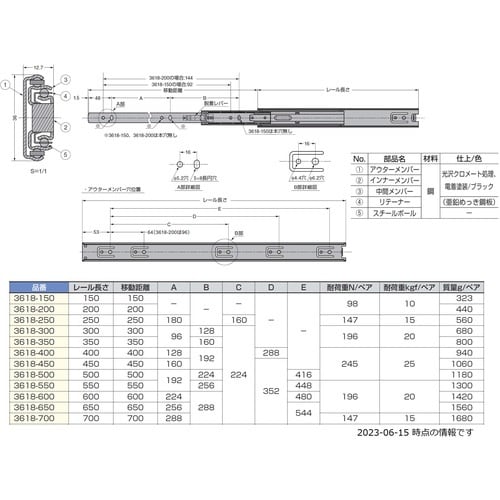 SUGATSUNE (190045855)3618