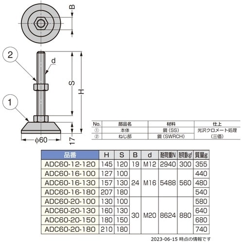 SUGATSUNE (200141535)ADC6
