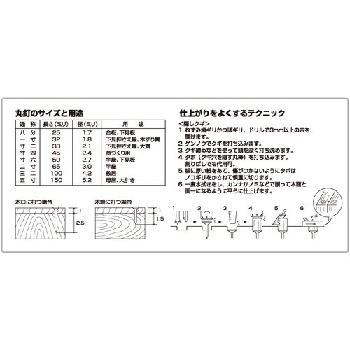 DAIDOHANT JIS丸釘 N125 25kg